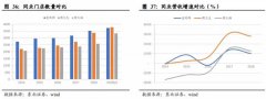 纷纷以线上形式与上市公司沟通