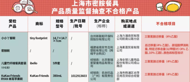 名创优品二季度营收利润双下滑，多重隐忧下遭遇“扩张陷阱”