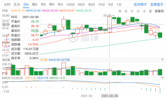 名创优品二季度营收利润双下滑，多重隐忧下遭遇“扩张陷阱”