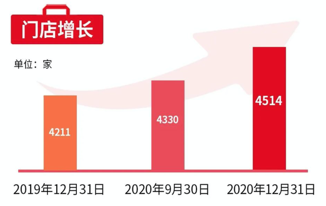 名创优品二季度营收利润双下滑，多重隐忧下遭遇“扩张陷阱”