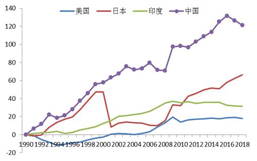 而楼市的估值程度过高了