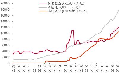 而楼市的估值程度过高了