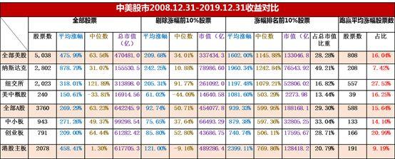 而楼市的估值程度过高了