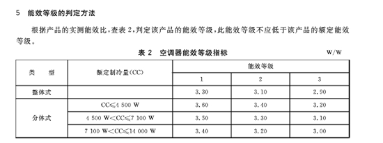 格力当众拆解奥克斯空调 称其可能故意虚标能效