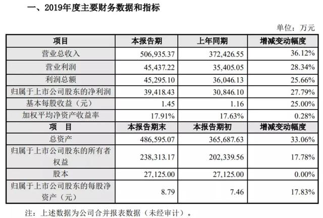 国恩股份主要产品是改性资料和复合资料