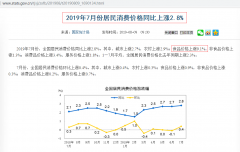 7月，食品价格涨9.1%，鲜果涨39%，猪肉涨27%！楼市大变局，来了