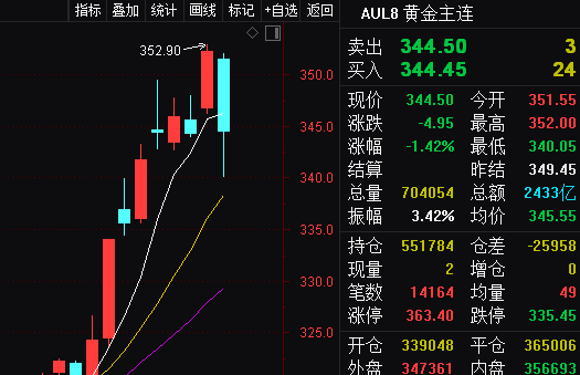 纷纷在朋友圈意念股票大涨！ 中美经贸高级别筹议牵头人通话 最新音讯