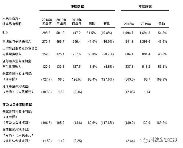 出格是在贵金属领域