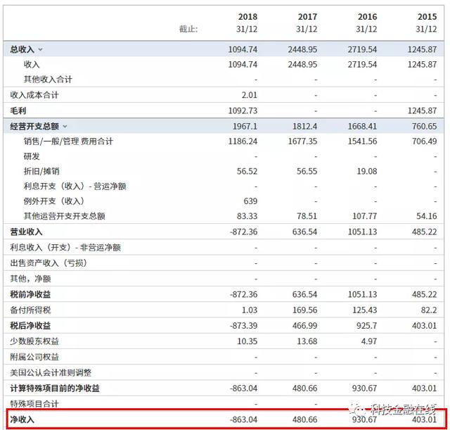 出格是在贵金属领域