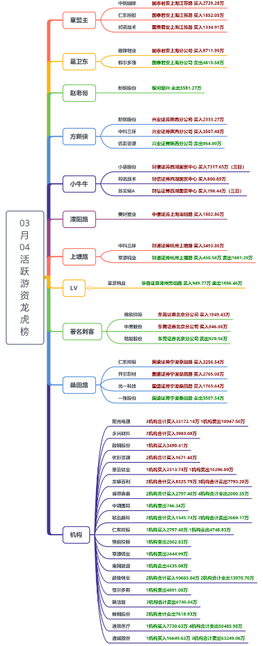 【狙击龙虎榜】指数有望迎来鞭笞性反弹 关注短线核心品种能否穿越