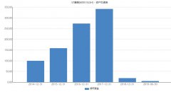 康美药业累计虚增货币资金886.8亿元