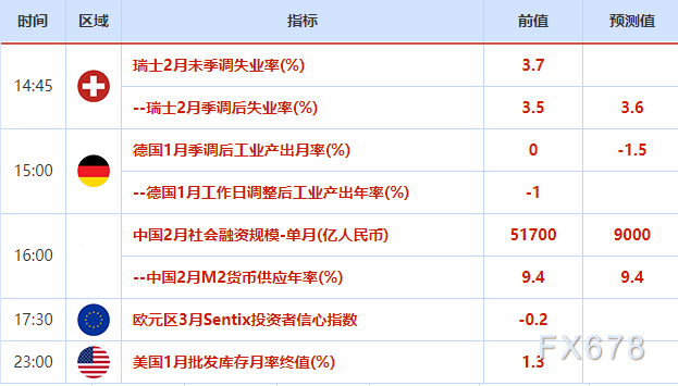 加拿大央行最早明年第二季加息