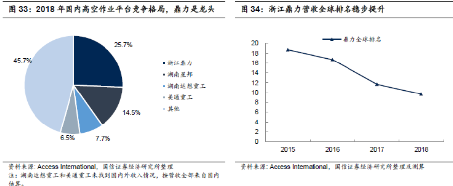 10倍发展空间赛道，这家公司毛利率力压国际龙头，明年还有重磅产品放量