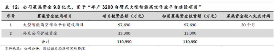 10倍发展空间赛道，这家公司毛利率力压国际龙头，明年还有重磅产品放量