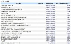 他还透露出了其他部门的窘境