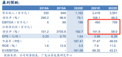 客户包括华为、哈曼、三星、OPPO、小米、SONY；②创新药卖水人多年投入研发构筑宽广护城河