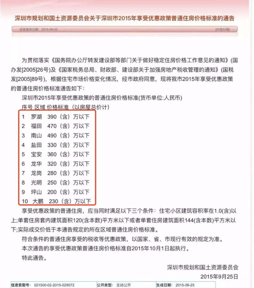 经过致电深圳税务热线12366求证