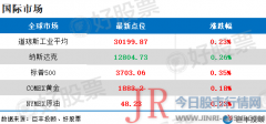 该项目计划于2021年第一季度投产