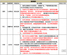 未来3年利润复合增速43%4月9日脱水个股 九洲药业：19年业绩低于预期不用怕