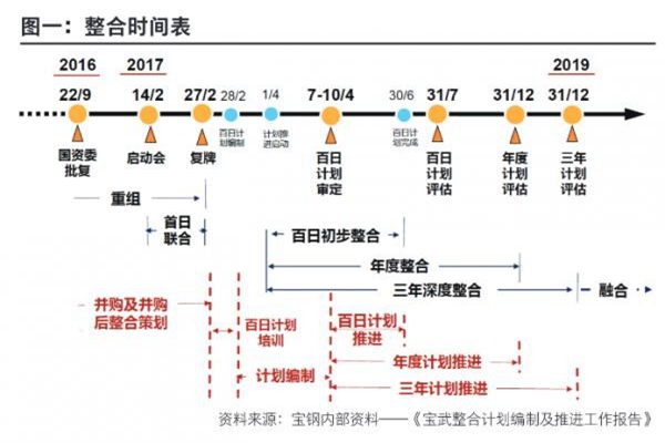 曾是A股亏损王，一年赔近百亿，整合之后，今冲击全球第一