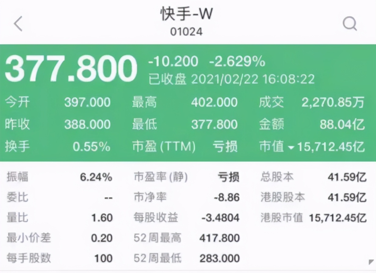 相当于贵州茅台的 1/2