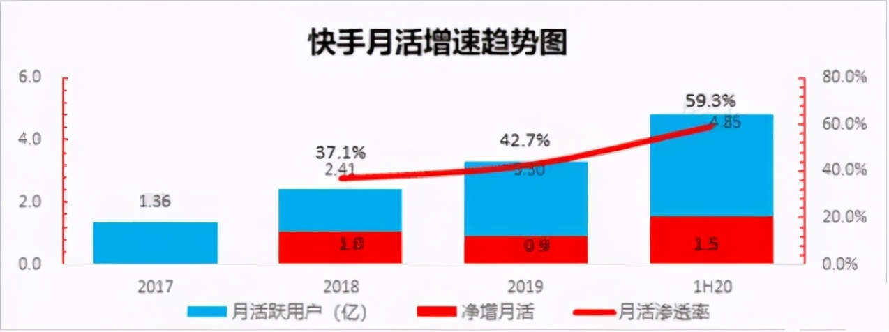 相当于贵州茅台的 1/2