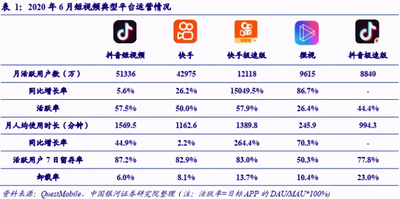 相当于贵州茅台的 1/2