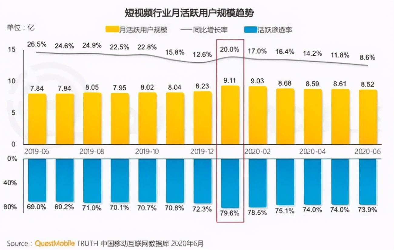 相当于贵州茅台的 1/2