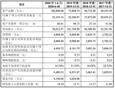  除上述资金往来外