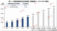 且更加注重品质