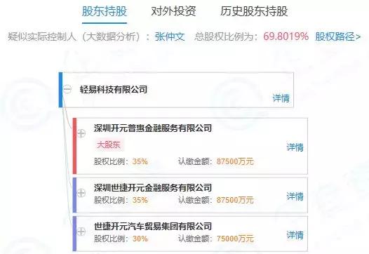 该产品投资不敷3天转让只返回本金