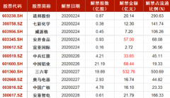 板块中的趋势蓝筹低吸、低位首板的二板博弈都是不错的机会方向