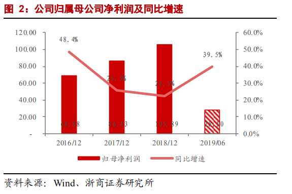 愈加看好中国大陆的经济根本面