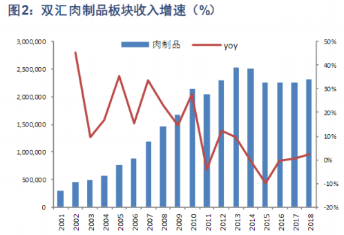 不形成详细操纵建议