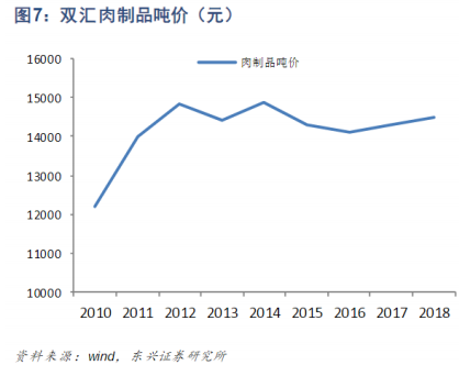 不形成详细操纵建议