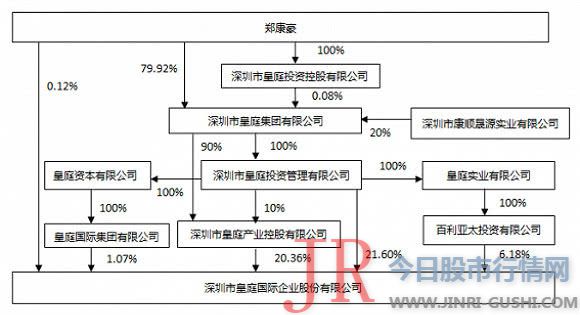 但滨江扬子却可以“主动解除”