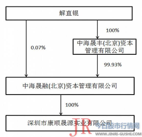 但滨江扬子却可以“主动解除”