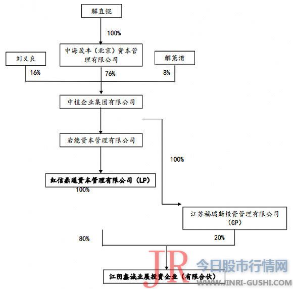 但滨江扬子却可以“主动解除”