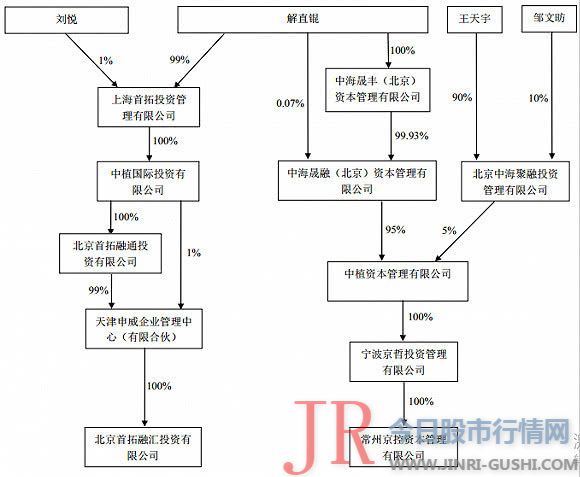 但滨江扬子却可以“主动解除”