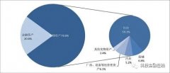 均匀每家300万资产暗地里：10%家庭领有一半产业 越有钱人欠债越多