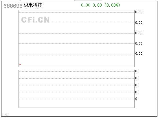 【中财内线】不惧大跌 入口新赛道 这“一超”机构看600