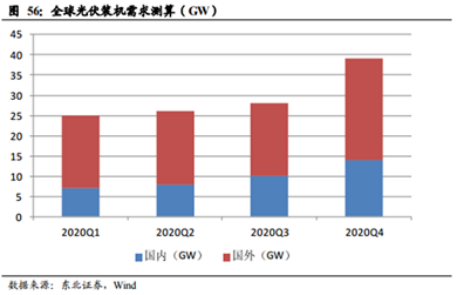 【风口研报】此行业3月出口规模环比增长164.6%，接近历史新高，阐发师提醒底部配置良机