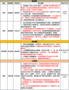  郑重声明：本网站文章中所涉及的股票信息仅供投资者参考