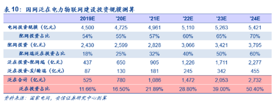 今年是泛在电力物联网成立的开局之年