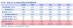 今年是泛在电力物联网建设的开局之年