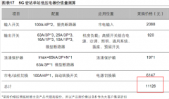 与外资品牌相比可能占据大部分市场份额