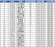 深入挖掘这部分市场存在巨大需求和市场空间