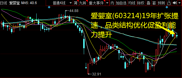 爱婴室(603214)19年扩张提速，品类构造优化促盈利才华提升