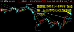 彰显公司较强的供应链基础和区域性竞争优势