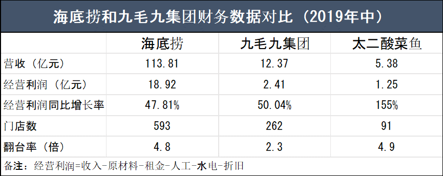 管毅宏下海初步做餐饮